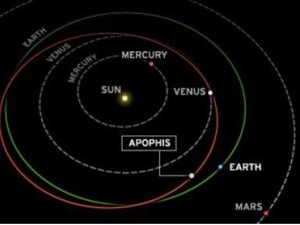Траектория падения астероида Апофис.