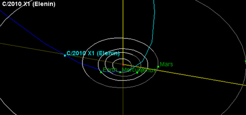 ТВычисленная в мае 2011 года раектория движения кометы Еленина - теперь уже бывшей кометы