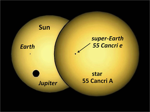   , , , 55 Cancri   ""  55 Cancri e