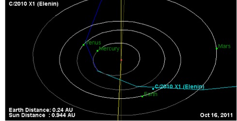 На схеме видно, что комета Еленина подойдет близко к Земле 16 октября.