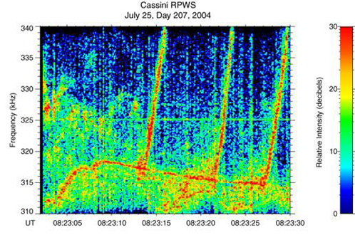 Радиосигналы, уловленные зондом "Кассини"
