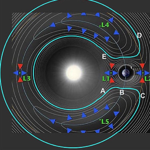 Схема подковообразной орбиты.
