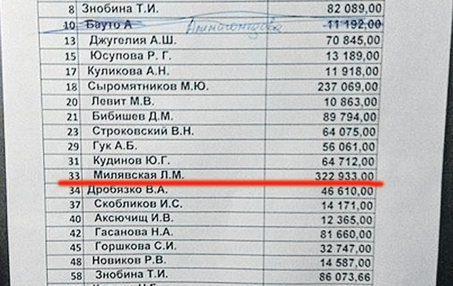 Судя по списку должников, где значится и Милявская, ТСЖ может еще срубить немало тысяч...