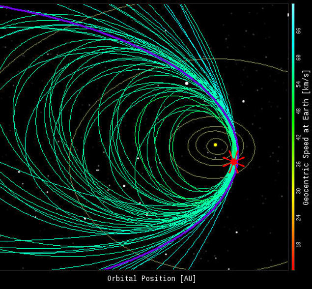 Орбиты метеоров потока Персеиды