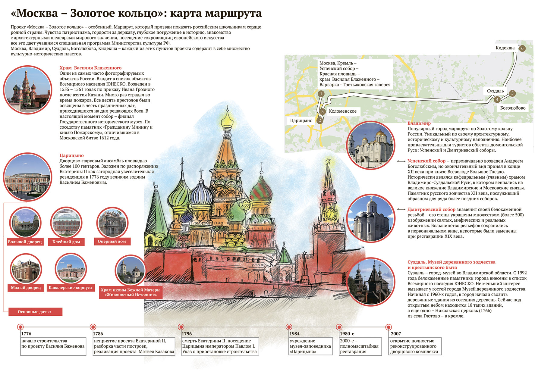 Москва тур маршруты. План храма Василия Блаженного на красной площади. Схема храма Василия Блаженного в Москве. Храм Василия Блаженного Московского Кремля на схеме Кремля.