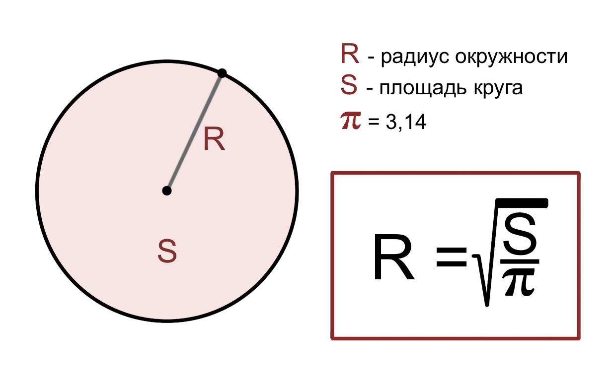 Площадь круга диаметр которого равен 6 см. Формула вычисления радиуса окружности. Площадь круга диаметр. Площадь круга ограниченного окружностью. Площадь круга и его частей формулы.