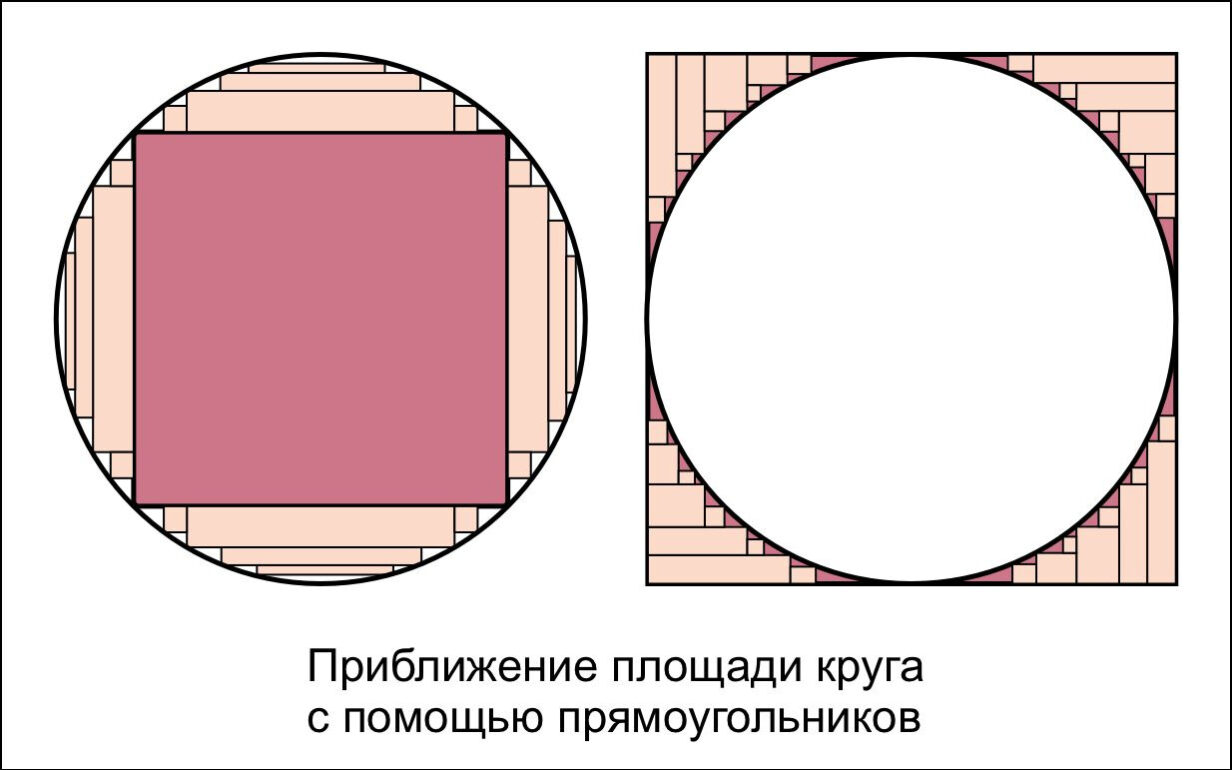 Примеры круга