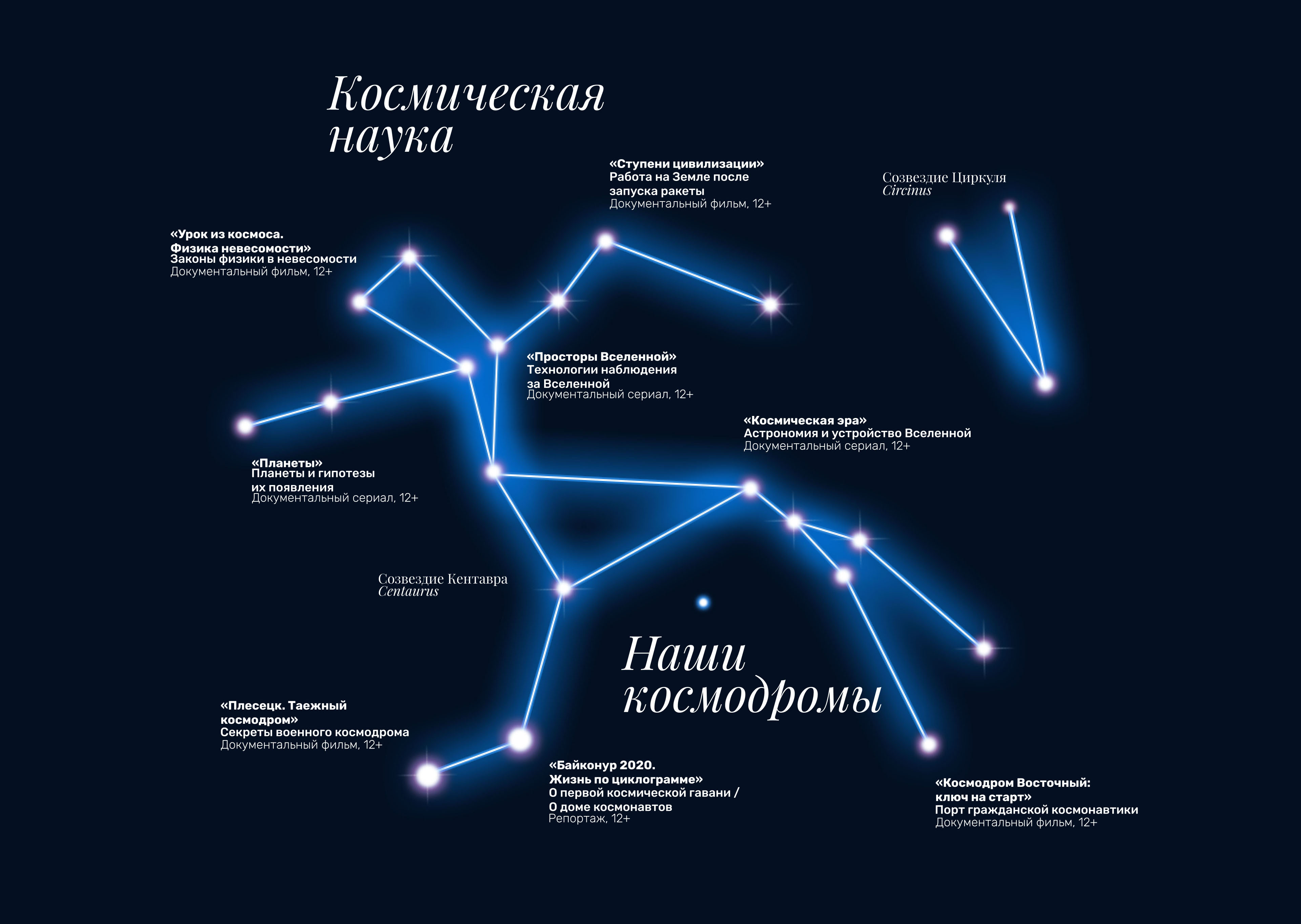 Где можно узнать больше о космосе? | Спецпроект Комсомольской правды